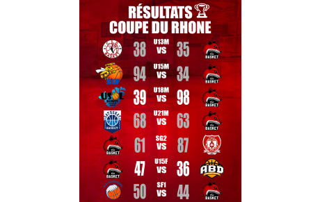RÉSULTATS COUPE DU RHONE