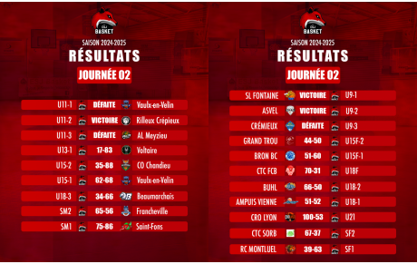 Résultats 2ème Journée Championnat