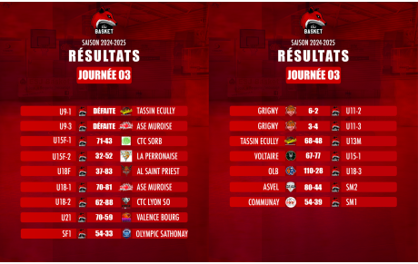 Résultats / Débriefing 3ème Journée de Championnat