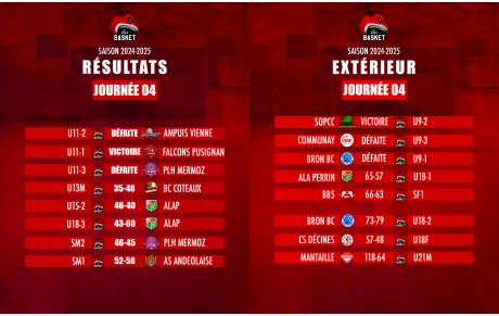 Résultats / Débriefing 4ème Journée