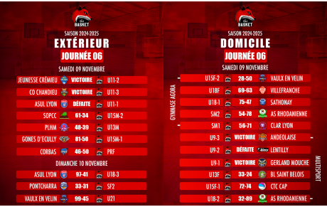 Résultats / Débriefing 6ème Journée 