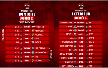 Résultats / Débriefing 7ème Journée de Championnat