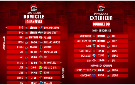 Résultats / Débriefing 8ème Journée de Championnat 