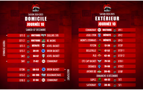 Résultats / Débriefing 10ème Journée de Championnat 
