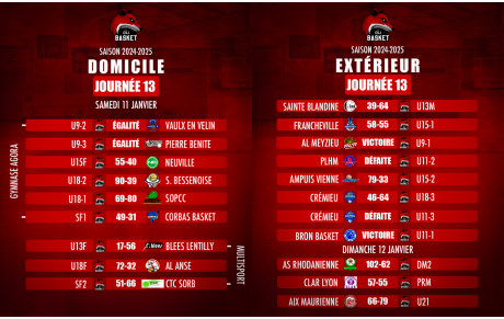 Résultats / Débriefing 13ème Journée de Championnat 